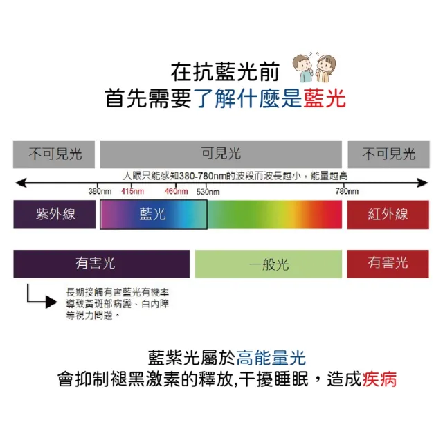 〔HORLINK〕iPad Air 13吋 M2/M3/M4 超薄磁吸螢幕抗藍光片(抗藍光/抗眩光/護眼/螢幕保護)