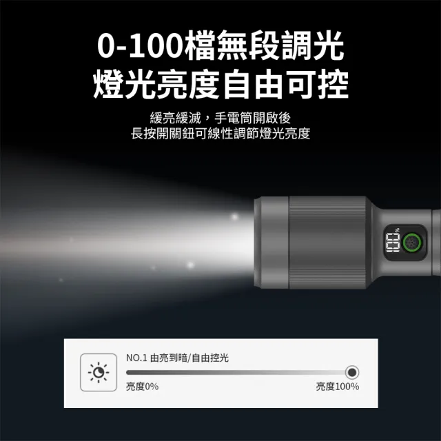 【Philips 飛利浦】SFL5101 長距離2150流明 IP55防水變焦鋁合金手電筒