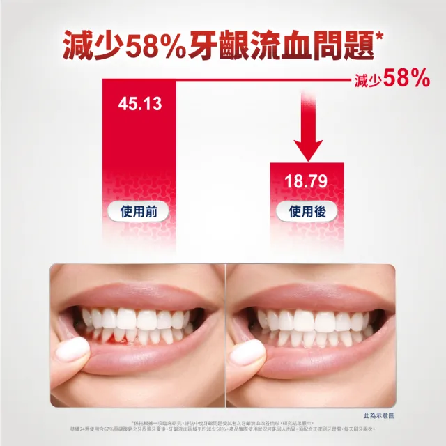 【Parodontax 牙周適】基礎系列 牙齦護理牙膏 80gX3入(深層潔淨)