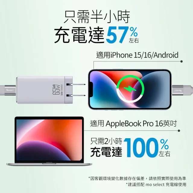 【mo select】100W 磁吸手機充電線/編織快充線 雙Type C 1.5M(mo選/安卓/ iPhone16適用)
