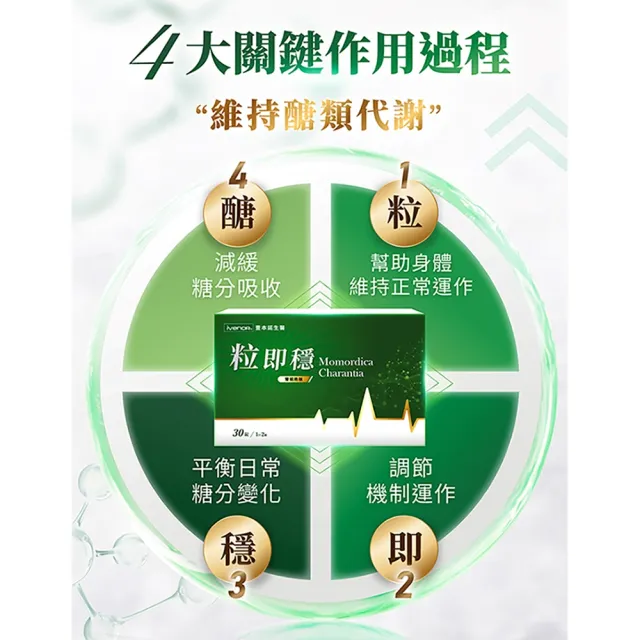 【iVENOR】專利苦瓜胜粒即穩6盒(共180粒 穩定調節 促進代謝)