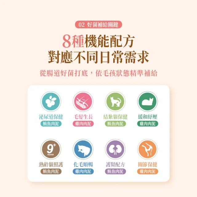 【Cherie 法麗】乳酸菌主食貓餐包系列 8種功能口味 40g X24包/1箱(貓咪主食/功能保健/餐包/乳酸菌)