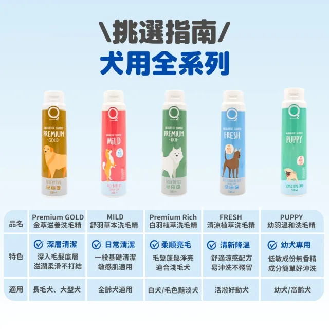 【O2 NATURE】幼犬專用溫和洗毛精500ml(小狗洗澡/寵物沐浴乳/寵物洗毛精/狗洗澡/狗沐浴乳/寵物洗澡)