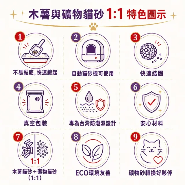 【DORO CATS 豆乳貓】樹薯貓木薯與礦物貓砂(1:1)7L*6包 瞬凝除臭 不黏底 適用自動貓砂機