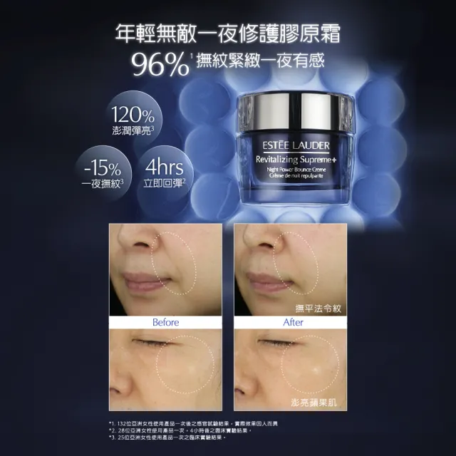 【Estee Lauder 雅詩蘭黛】膠原藍霜雙入組(年輕無敵一夜修護膠原霜50mlx2/晚霜/乳霜/乳液/乳霜)