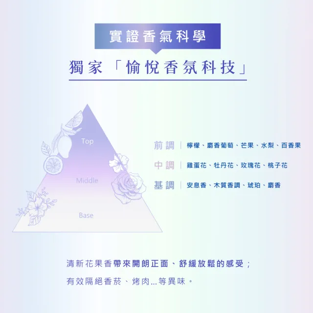 【SHISEIDO PROFESSIONAL 資生堂專業美髮】全效完美防護精露125ml N(小神盾)