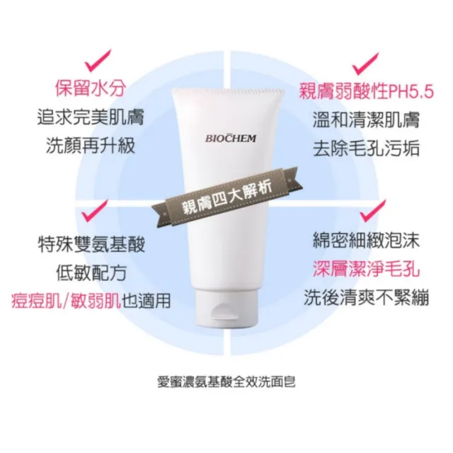 【雅聞倍優BIOCHEM】愛蜜濃氨基酸全效洗面皂150g+藍銅保濕緊緻面膜5片*2組