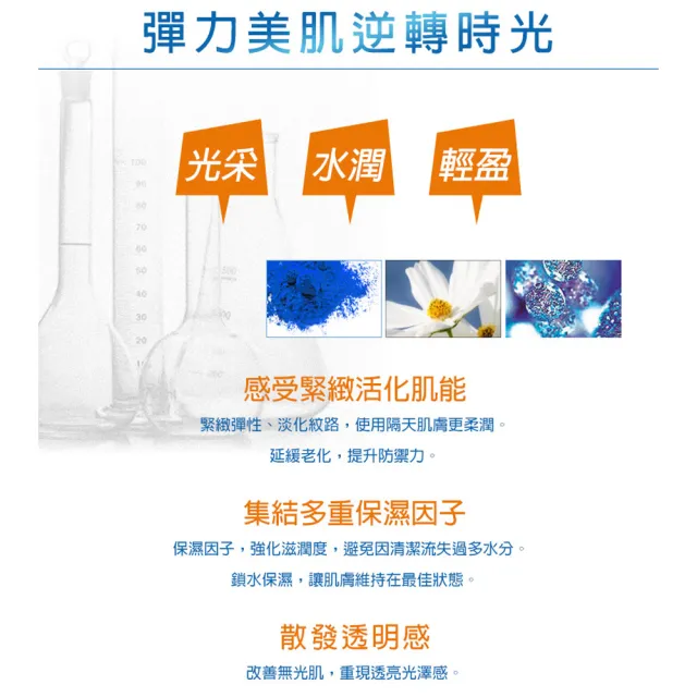 【雅聞倍優BIOCHEM】藍銅保濕緊緻精華液120ml+藍銅保濕緊緻面膜5片(精華液/保濕面膜)