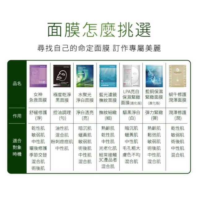 【雅聞倍優BIOCHEM】進化版LPA亮白保濕緊緻面膜10片(5片*2組/美白面膜)