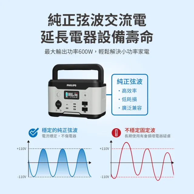 【Philips 飛利浦】60W太陽能板超值組-600W 攜帶式儲能電池 行動電源 DLP8093C(露營/戶外活動/UPS不斷電)