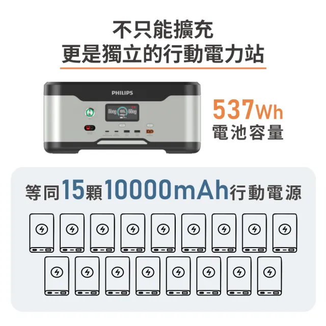 【Philips 飛利浦】300W儲能可攜式充電站 DLP8091 (BMS智慧自檢測/採用磷酸鐵鋰電池)