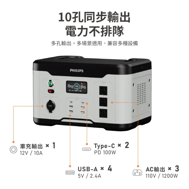 【Philips 飛利浦】1200W 儲能行動電源 DLP8095 (BMS智慧自檢測/採用磷酸鐵鋰電池)