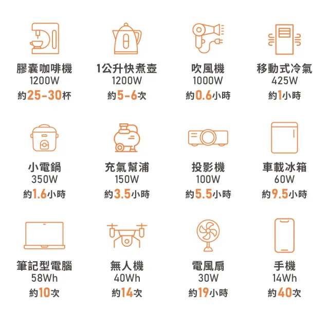 【Philips 飛利浦】1200W 儲能行動電源 DLP8095 (BMS智慧自檢測/採用磷酸鐵鋰電池)