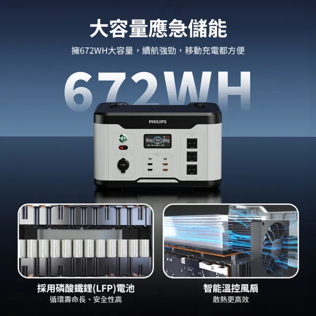 【Philips 飛利浦】2入組 1200W儲能可攜式充電站 DLP8095 (BMS智慧自檢測/採用磷酸鐵鋰電池)