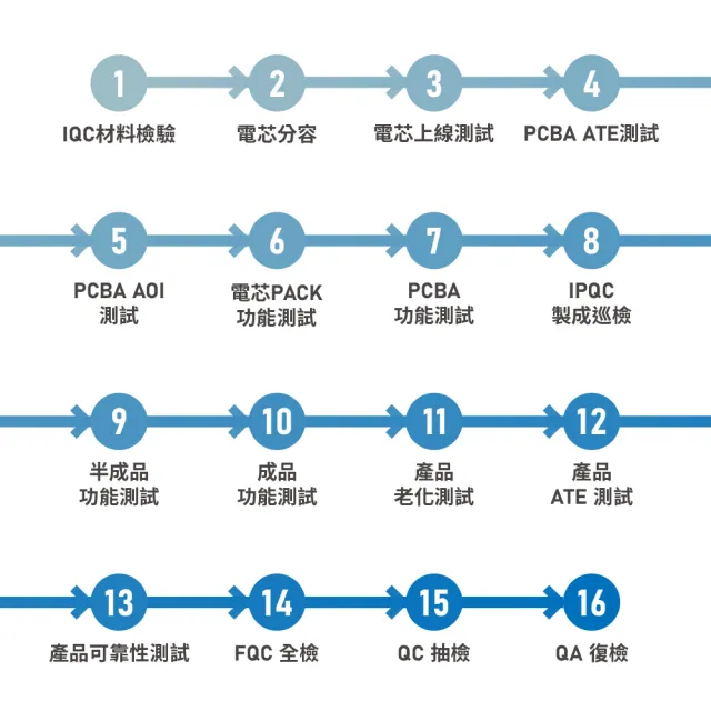 【Philips 飛利浦】160W太陽能板超值組-1200W 攜帶式儲能電池 行動電源(DLP8095S 露營/戶外/10孔同步輸出)