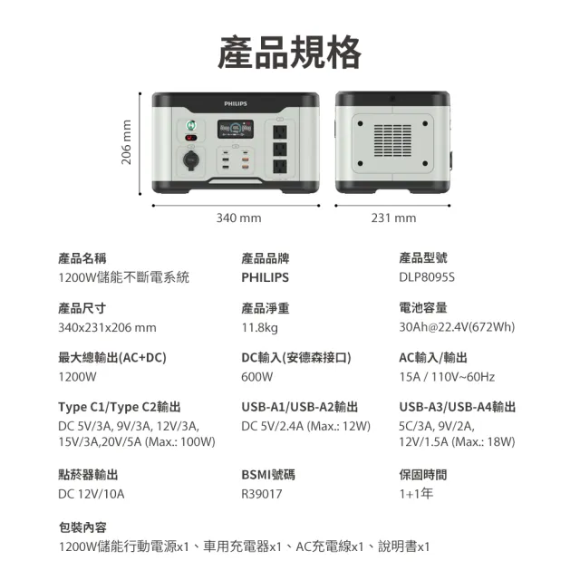 【Philips 飛利浦】60W太陽能板超值組-1200W 攜帶式儲能電池 行動電源(DLP8095S 露營/戶外/10孔同步輸出)
