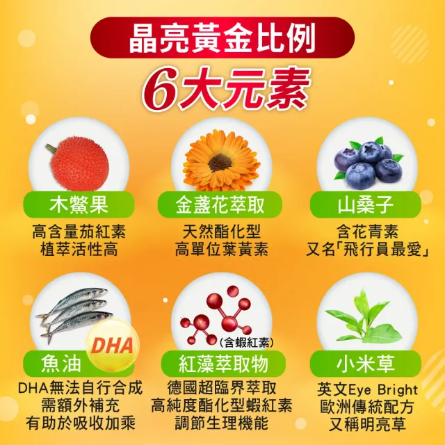 【諾得】木鱉果+金盞花萃取物含葉黃素複方軟膠囊EXP 20粒x10盒(共200粒.酯化型.蝦紅素.魚油)