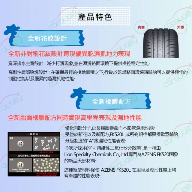 【FALKEN 飛隼】AZENIS FK520-235/35/19_四入組_送安裝+四輪定(車麗屋)