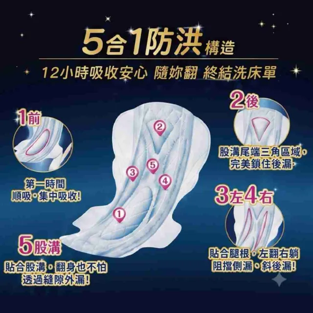 Sofy 蘇菲 28cm (16片x8入)超熟睡長時間吸收夜用衛生棉