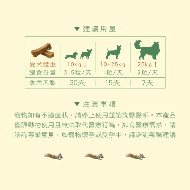 【WeWant 威旺】固膝健營養保健肉塊15粒/罐  骨骼關節配方(狗狗保健、狗狗關節、狗狗營養補給)