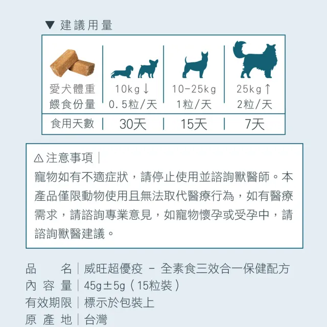 【WeWant 威旺】超優疫全素食三合一保健配方 15粒/罐 (狗狗保健配方、3效合一保健配方、皮膚關節腸胃)