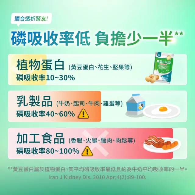 【益富】元氣強洗腎適用配方 方便包（30入+3入）(分離黃豆蛋白 洗腎患者適用)