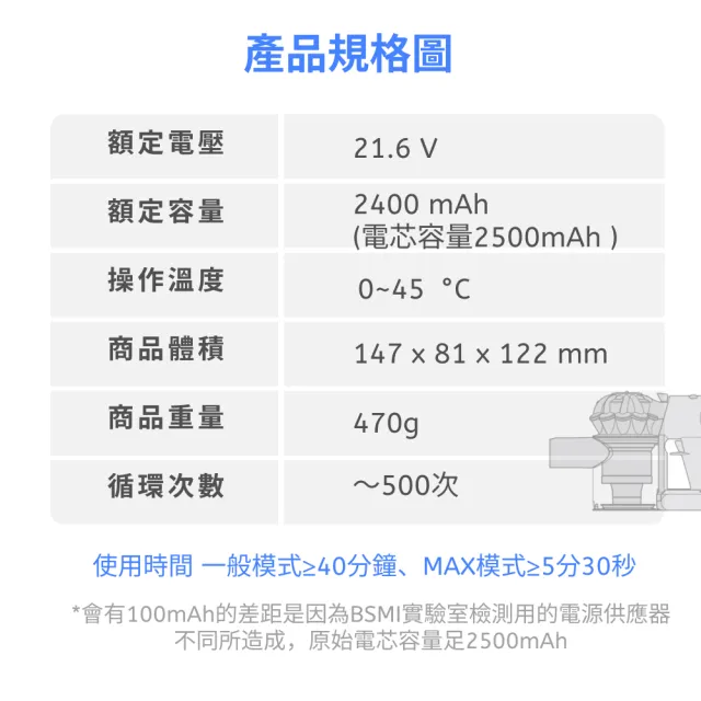 【CHAK恰可】Dyson V7 V8/SV10 SV11 副廠鋰電池 電芯容量2500mAh 附濾網組及組裝工具(Dyson 副廠電池)