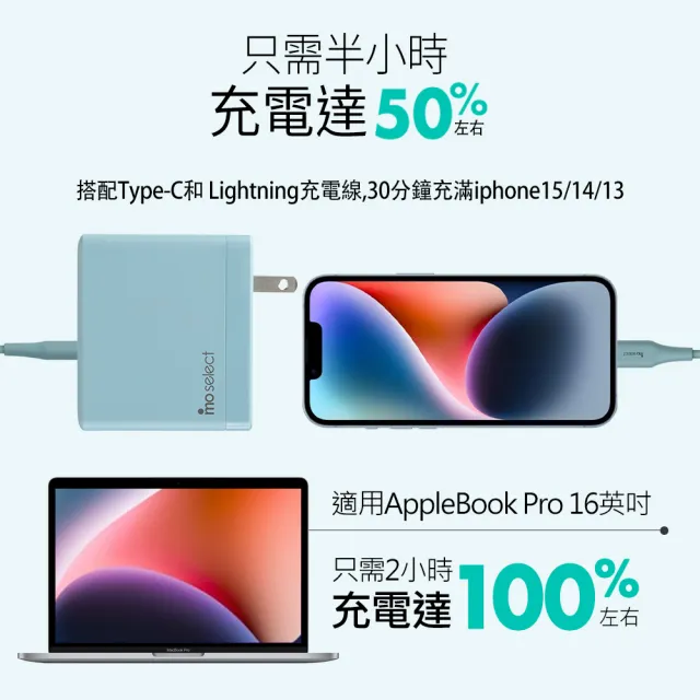 【mo select】100W  GaN 氮化鎵 PD 筆電手機充電頭/充電器 3C1A 四孔(mo選/i17/16/三星/MacBook筆電適用)