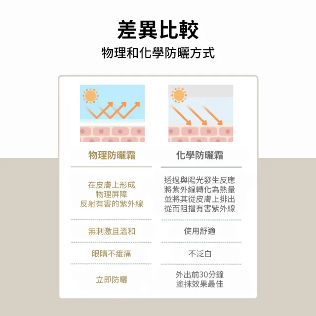 【Skin1004】官方直營 馬達加斯加積雪草 - AIR-FIT防曬霜升級版 50ml(SPF50+/PA++++) 買1送1