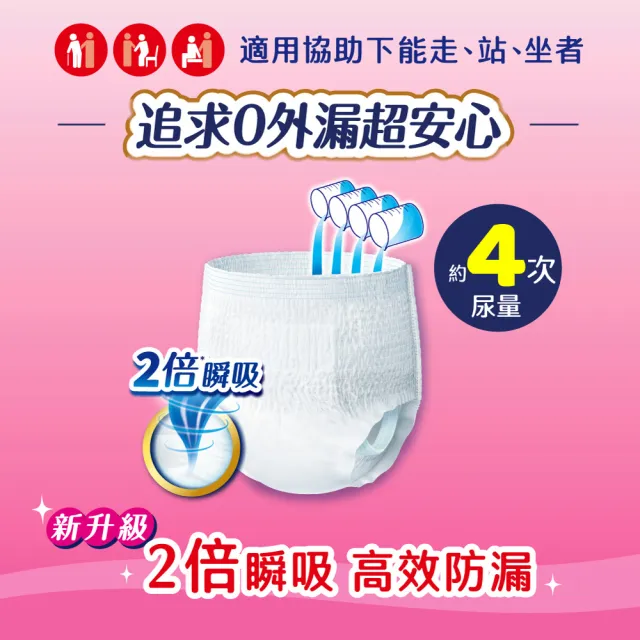 【來復易】防漏安心復健褲S-XL 箱購(成人紙尿褲/褲型紙尿褲)(3箱組)