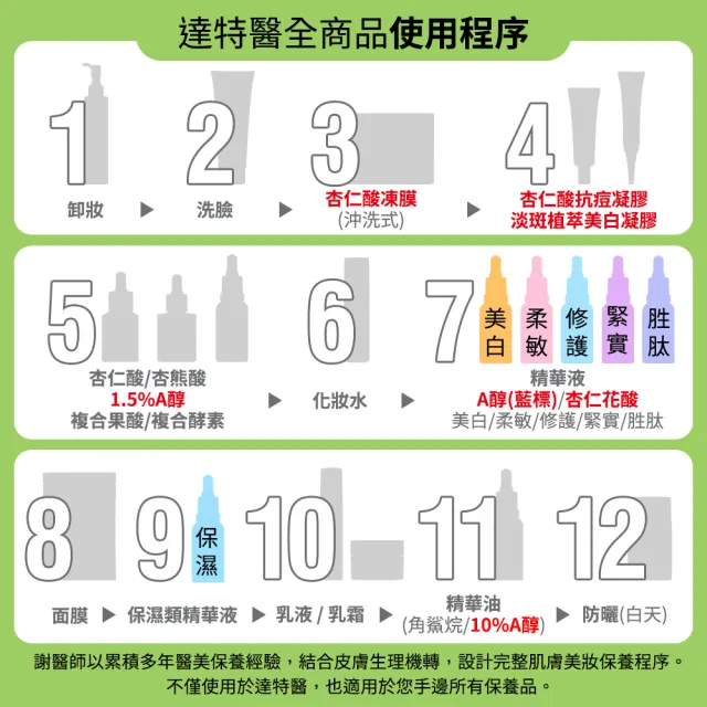 【Dr.Hsieh 達特醫】SOS杏仁酸新手入門戰痘組(10%杏仁酸30ml+30%達克痘/官方直營)