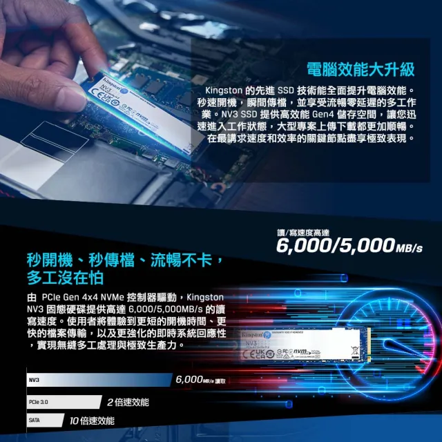 【MSI 微星】+1TB SSD★U5 十核文書電腦(PRO DP180/Ultra 5-225/16G/1TB SSD/W11)*需自行組裝