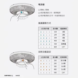 【KZM】280風扇+專用雲台 露營風扇 循環扇 5段風速 多種安裝方式 逐露天下