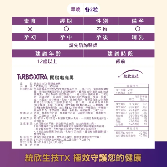 【統欣生技】TX-關鍵勇-足量UCII玻尿酸添加 3入組(30粒/入)