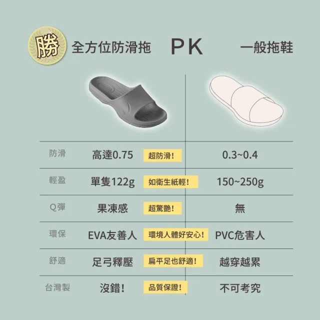 【MOCODO 伴佳家】台灣製 全方位居家防護止滑-2雙組(EVA拖/科柔拖/室內拖/浴室用/銀髮族)
