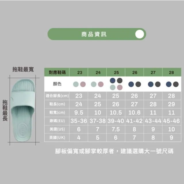【MOCODO 伴佳家】台灣製 全方位居家防護止滑拖4雙組(銀髮族安全加分/室內拖/浴室拖/銀髮族)