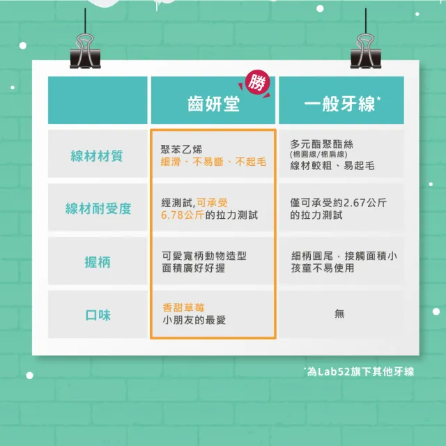 【Lab52 齒妍堂】兒童牙線棒36支/盒(含鈣牙線棒/動物造型/安全牙線棒/兒童牙線/呵護牙齦/深入齒縫)