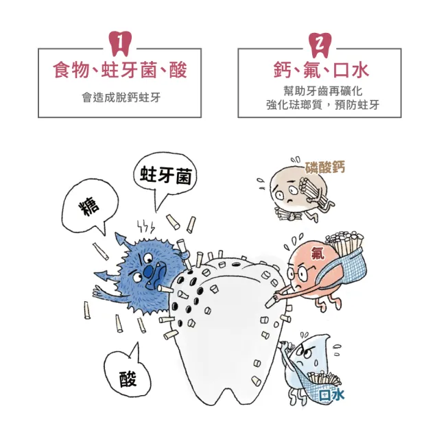 【Lab52 齒妍堂】兒童含氟防蛀修護牙膏80g(原味/葡萄/草莓)(獨家護齒技術/兒童牙膏/汪汪隊牙膏/含氟牙膏)