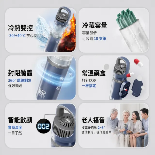【RTAKO】便攜式胰島素冷藏盒 藥品冷藏杯 插電式保冷杯(冷熱雙控 智能數顯 可上飛機 附杯套 外出旅行適用)
