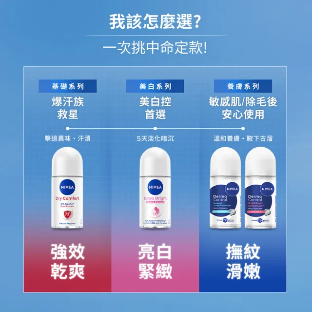 【NIVEA 妮維雅】新品上市★玻尿酸養膚止汗系列乳液50ml/噴霧150mlx3入(體香膏/腋下美白)