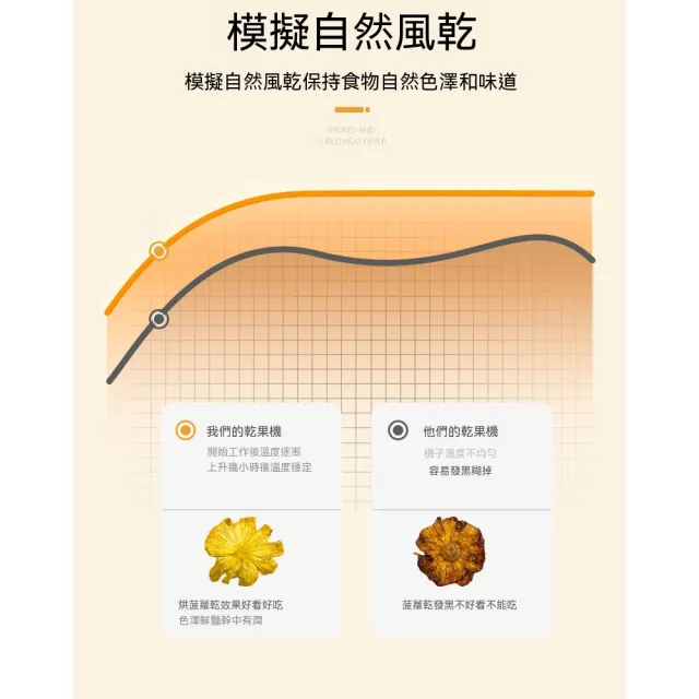 【諾必行】110V不銹鋼食品烘乾機 果乾機 蔬果脫水機 肉乾風乾機 多層恒溫 食物乾燥機 20層