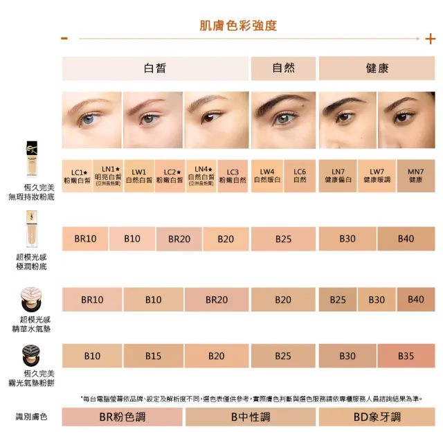 【YSL】官方直營 恆久完美持妝底妝組(午夜粉底25ml+蜜粉餅)