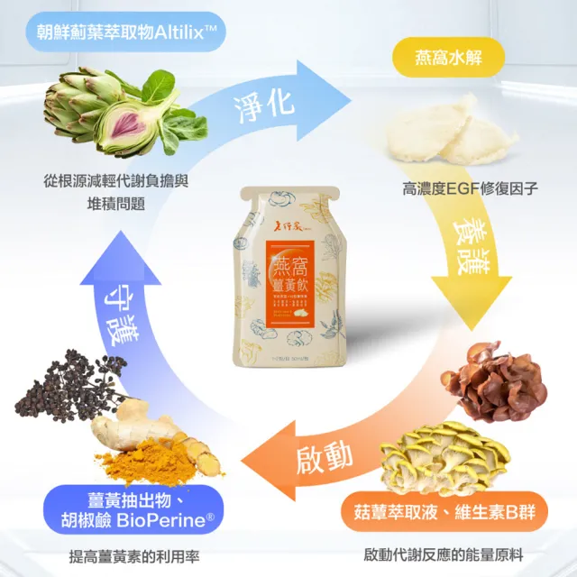 【老行家】燕窩薑黃飲禮盒(10入/盒)(三盒組)(義大利朝鮮薊葉/胡椒鹼)