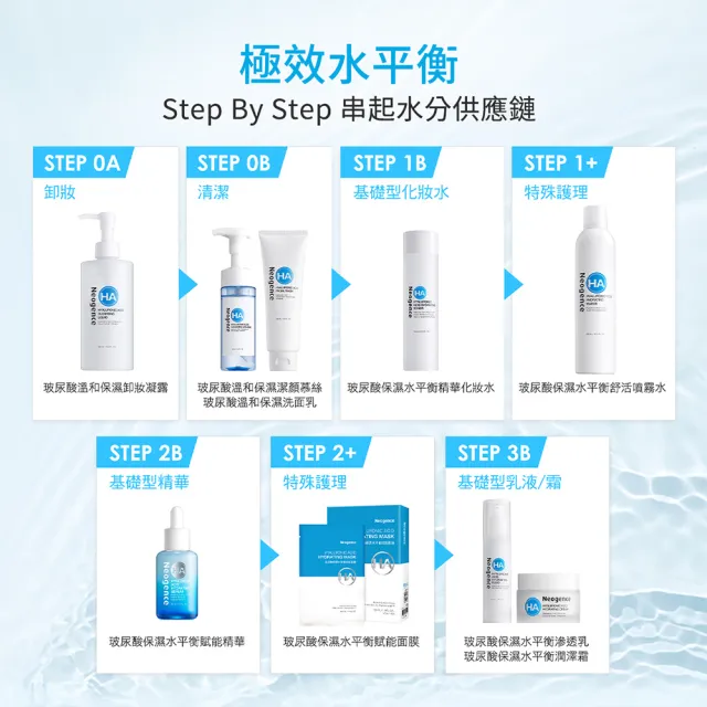 【Neogence 霓淨思】玻尿酸溫和保濕洗面乳125ml 2入