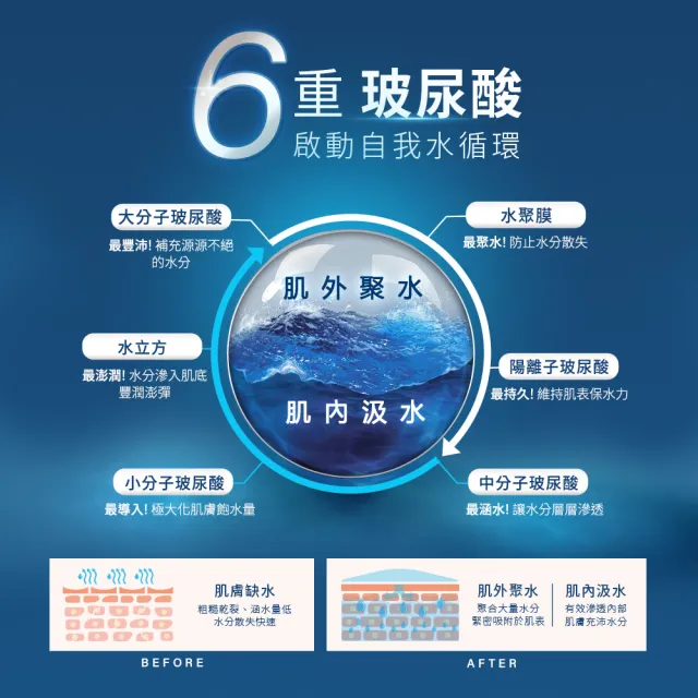 【Neogence 霓淨思】玻尿酸超導潤澤乳霜50ml