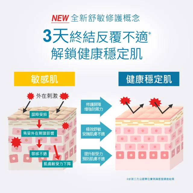 【Neogence 霓淨思】積雪草B5舒敏修護乳霜50ml