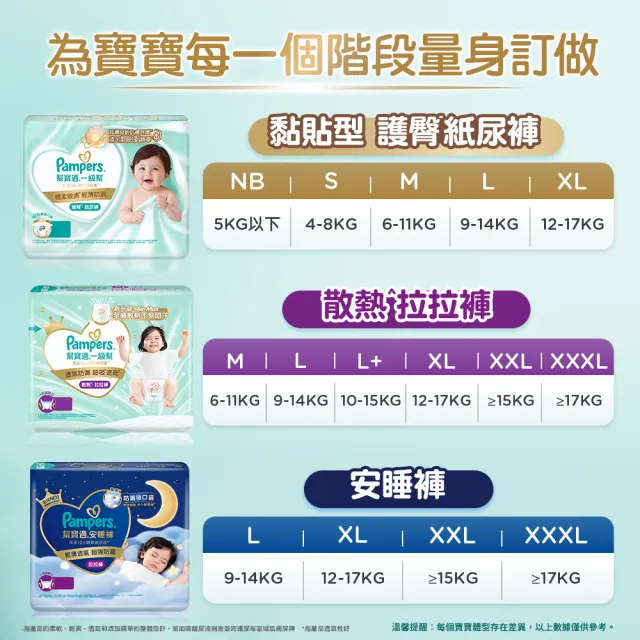 【幫寶適】2026全新一級幫 黏貼型S-XL/拉拉褲M-3XL/安睡褲L-3XL 尿布/紙尿褲/褲型 5箱