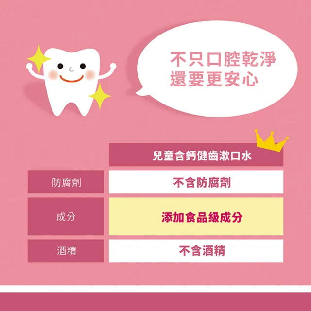 【Lab52 齒妍堂】兒童無氟含鈣健齒漱口水300gX2入組(十倍鈣漱口水/食品級配方/汪汪隊漱口水/無氟漱口水)