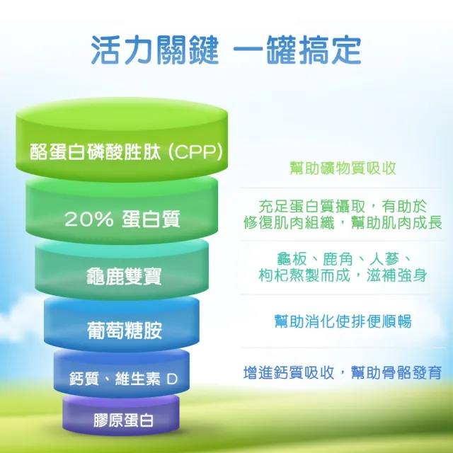 【易而善】龜鹿雙寶葡萄糖胺營養素800g×4罐(葡萄糖胺/龜鹿薑黃/鯊魚軟骨粉/補充元氣)