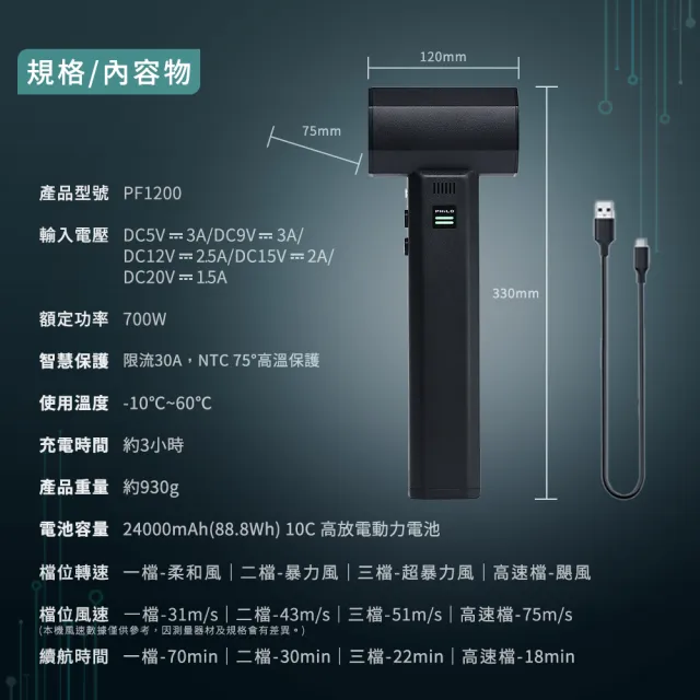 【Philo 飛樂】怪獸級風力PF1200 24000mAh 工業級強力渦輪增壓暴力風槍/庭院吹葉機/鼓風機 /車用除塵槍